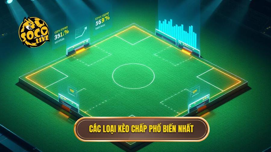 Kèo chấp là gì? Phân tích chuyên sâu và bí quyết chiến thắng từ SOCOLIVE 3 3. Các loại kèo chấp phổ biến nhất